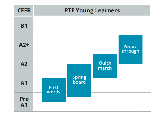 PTE Young Learners #4