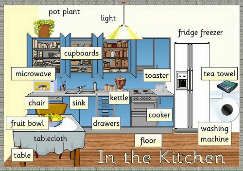 Bộ từ vựng đồ dùng gia đình bằng tiếng Anh dành cho phòng bếp