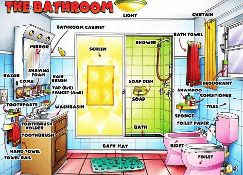 Các từ vựng đồ dùng gia đình bằng tiếng Anh cho đồ dùng trong phòng tắm