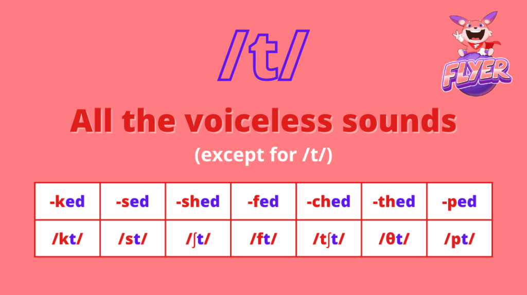 Đọc đuôi -ed là /t/ khi từ kết thúc bằng các âm vô thanh (trừ /t/)_Cách phát âm đuôi -ed
