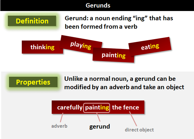 Danh động từ (Gerund) là gì?