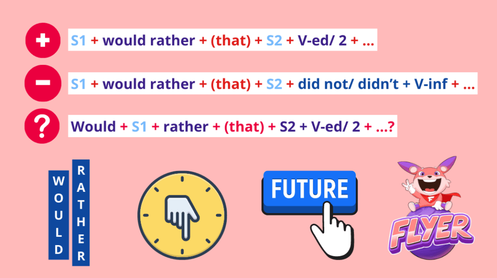 Cấu trúc "Would rather" có hai chủ ngữ ở hiện tại và tương lai