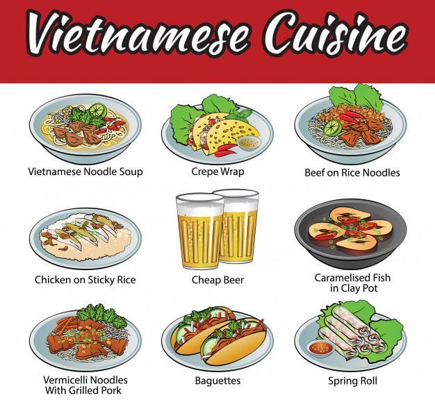 Từ vựng về đồ ăn Việt Nam