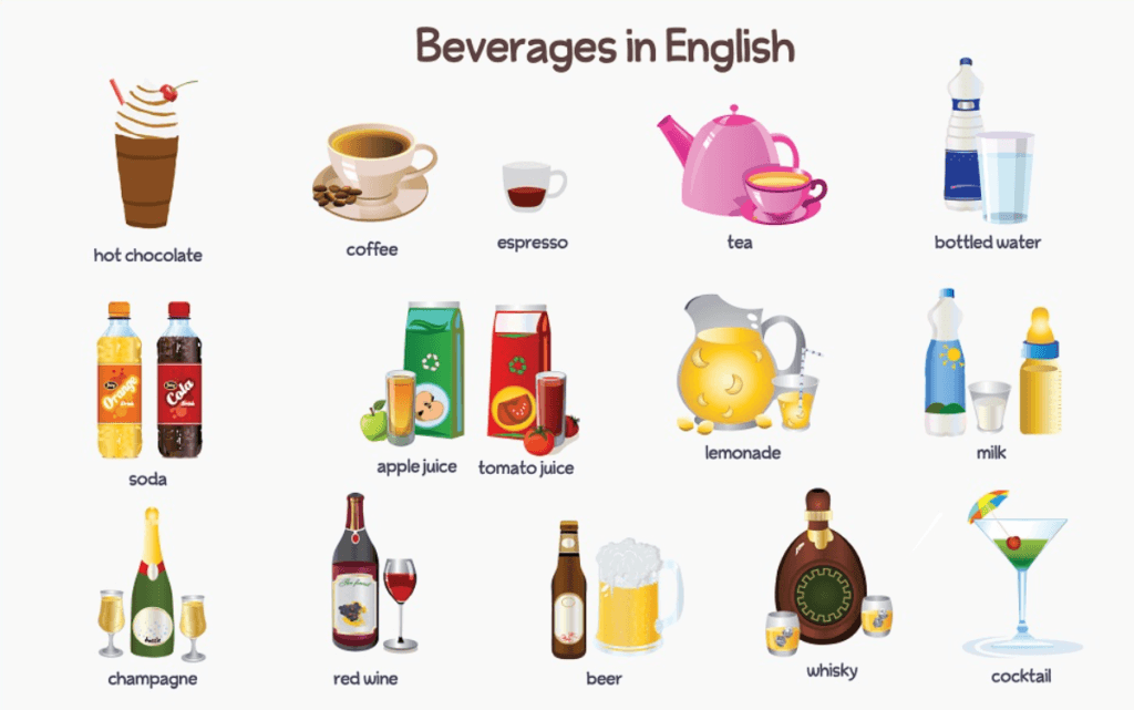từ vựng tiếng Anh về đồ uống