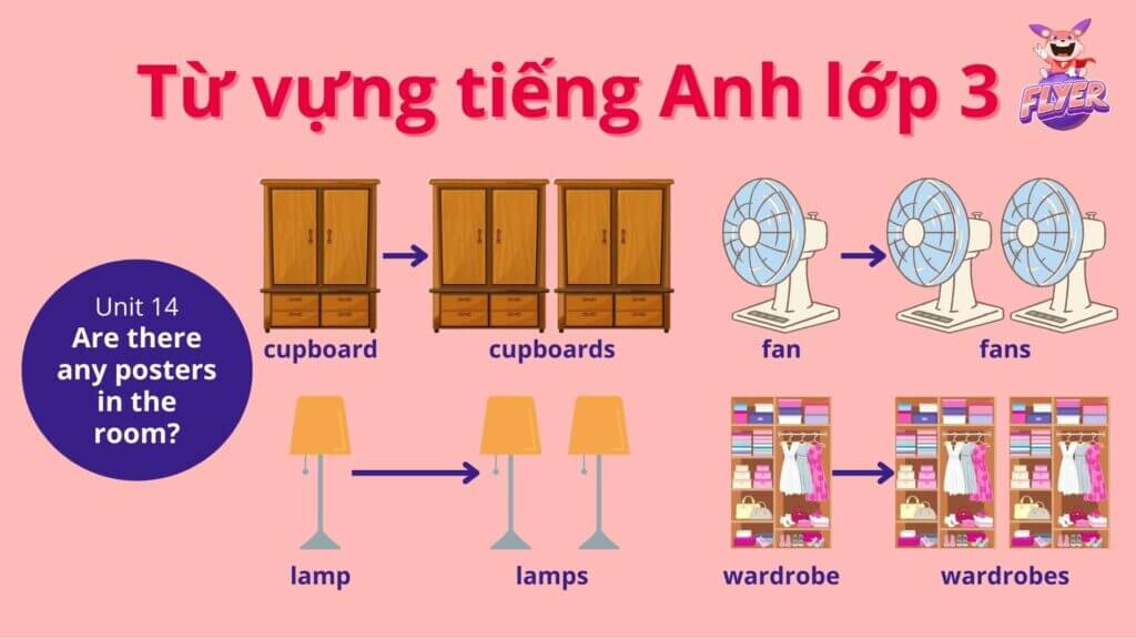 Từ vựng tiếng Anh lớp 3 - Unit 14: Are there any posters in the room?