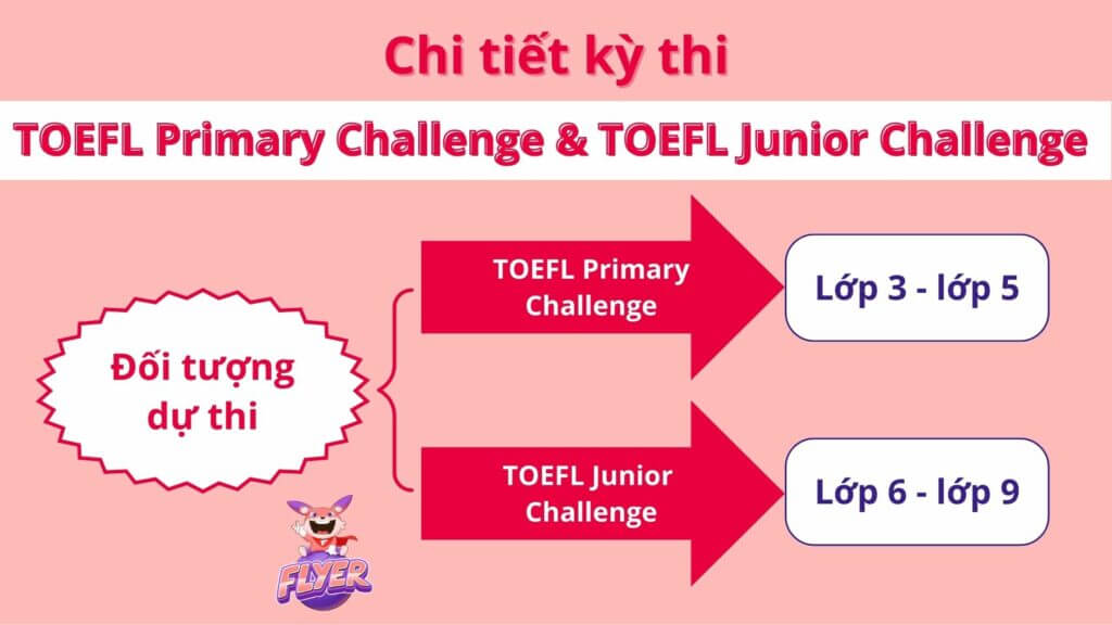  Đối tượng dự thi TOEFL Primary Challenge & TOEFL Junior Challenge