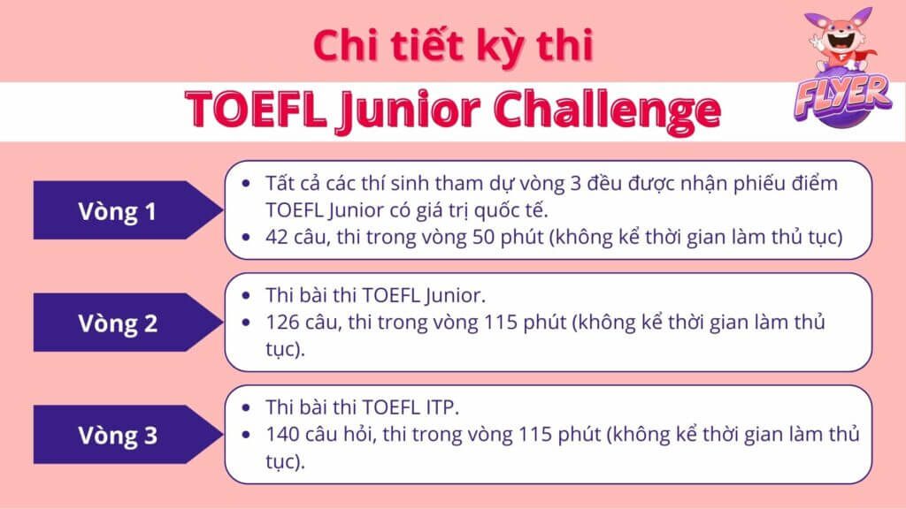 Nội dung chi tiết các vòng thi TOEFL Junior Challenge
