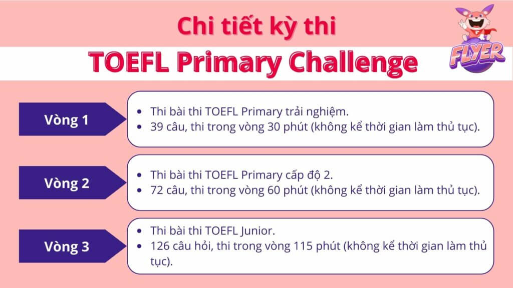 Nội dung chi tiết các vòng thi TOEFL Primary Challenge