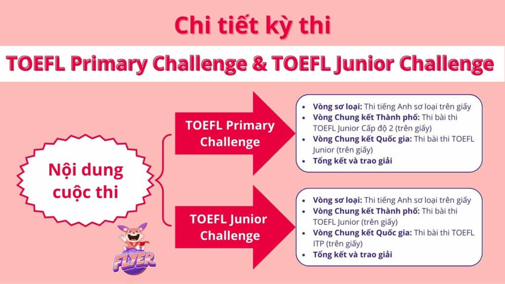 Lịch các vòng thi TOEFL Primary Challenge, TOEFL Junior Challenge